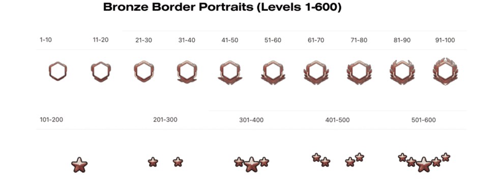 Bronze Border Portraits
