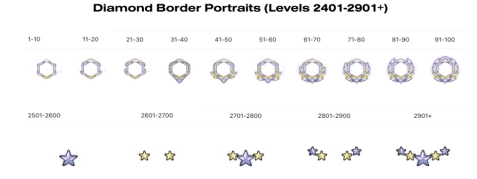 Overwatch Borders - Diamond Border Portraits