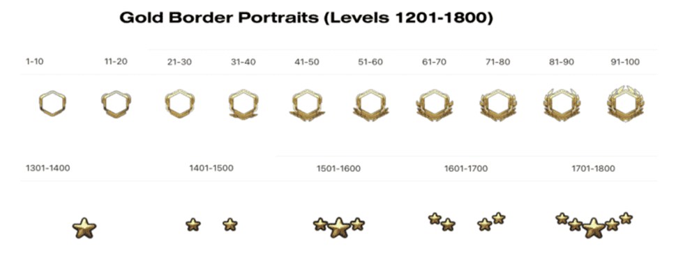 Gold Border Portraits