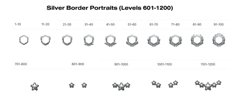 Silver Border Portraits