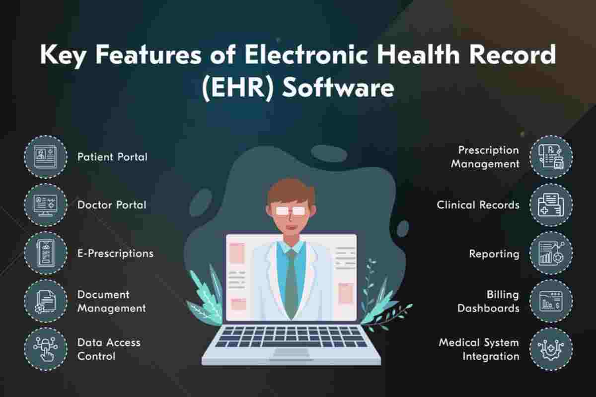 custom emr & ehr software