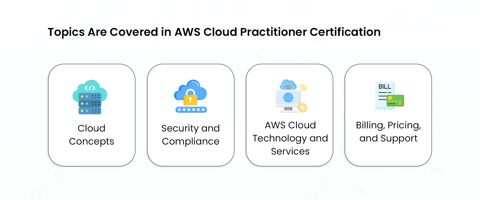 Topics Are Covered in AWS Cloud Practitioner Certification