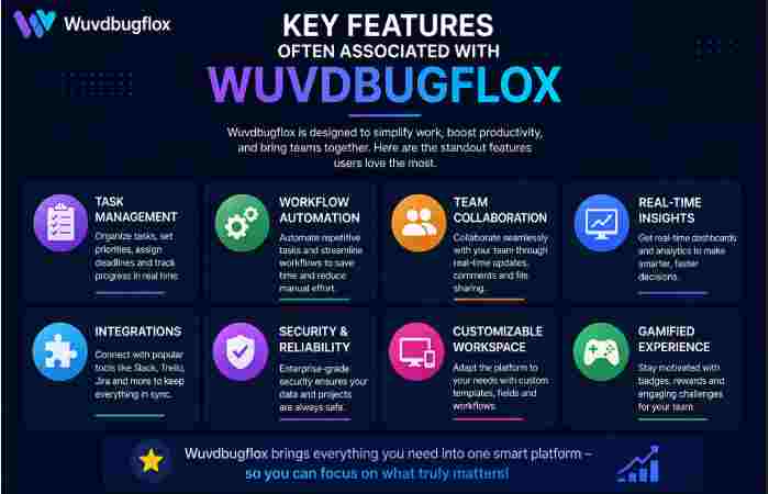 key features often associated with wuvdbugflox